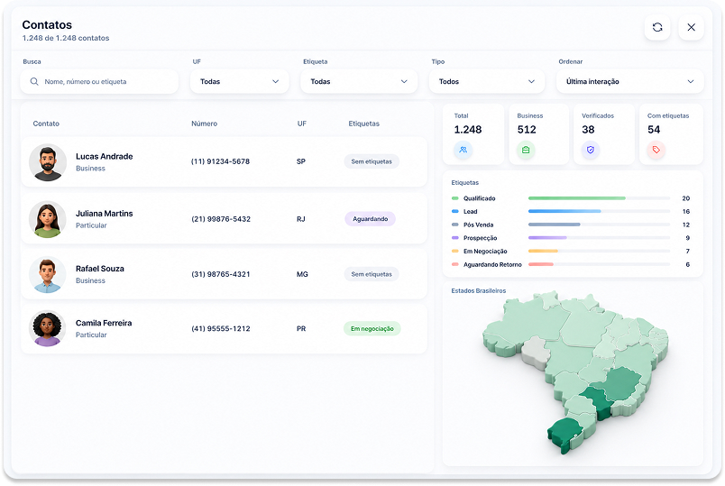 Painel de análise de contatos do Kanbap com filtros e dados organizados